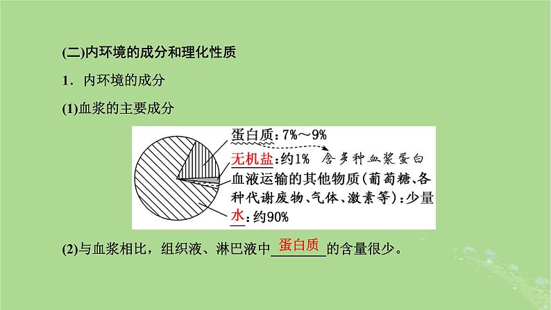 新课标2023版高考生物一轮总复习第八单元动物生命活动的调节第1讲人体的内环境与稳态课件第8页