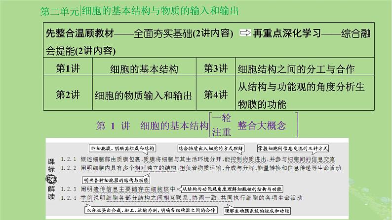 新课标2023版高考生物一轮总复习第二单元细胞的基本结构与物质的输入和输出第1讲细胞的基本结构课件第1页