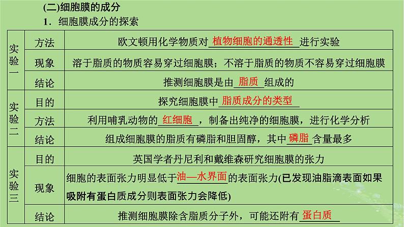 新课标2023版高考生物一轮总复习第二单元细胞的基本结构与物质的输入和输出第1讲细胞的基本结构课件第5页