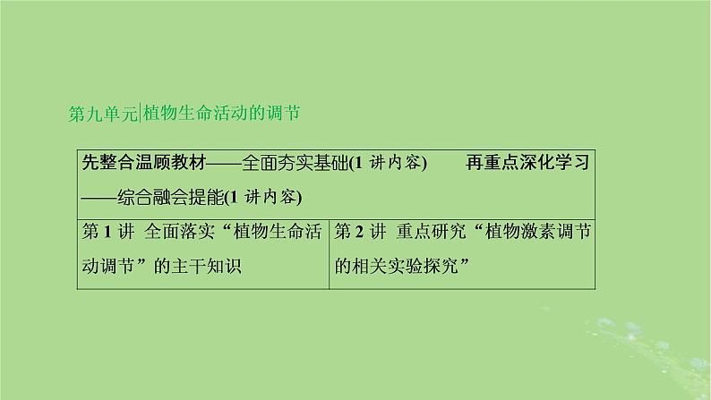 新课标2023版高考生物一轮总复习第九单元植物生命活动的调节第1讲全面落实“植物生命活动调节”的主干知识课件01