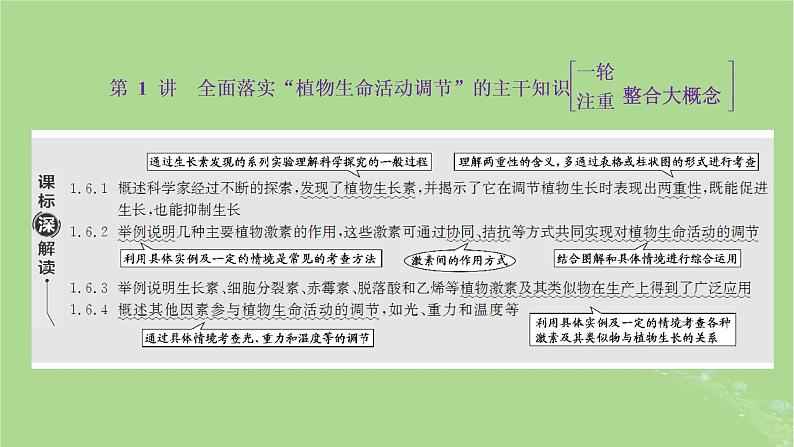 新课标2023版高考生物一轮总复习第九单元植物生命活动的调节第1讲全面落实“植物生命活动调节”的主干知识课件02