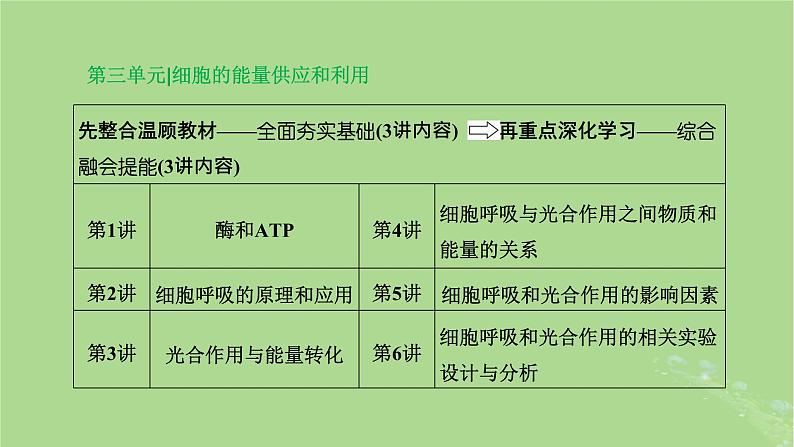 新课标2023版高考生物一轮总复习第三单元细胞的能量供应和利用第1讲酶和ATP课件第1页