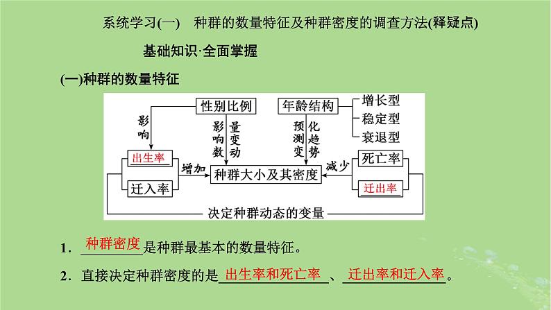 新课标2023版高考生物一轮总复习第十单元种群和群落第1讲种群及其动态课件04