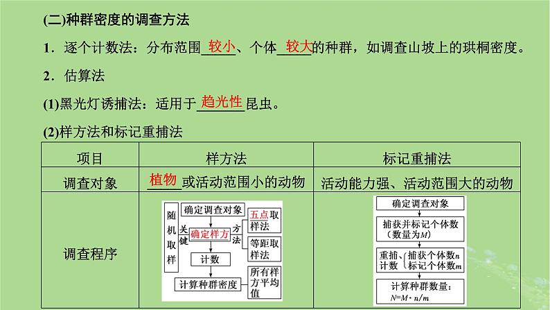 新课标2023版高考生物一轮总复习第十单元种群和群落第1讲种群及其动态课件06