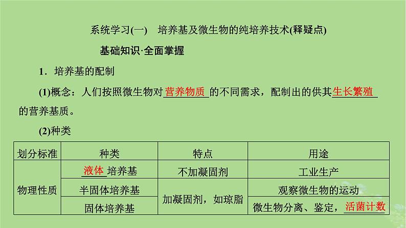 新课标2023版高考生物一轮总复习第十二单元发酵工程第2讲微生物的培养技术及应用课件04