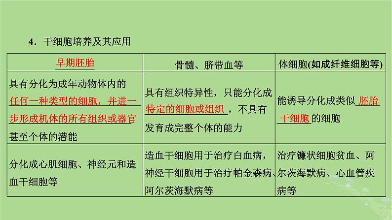 新课标2023版高考生物一轮总复习第十三单元细胞工程第2讲动物细胞工程课件07