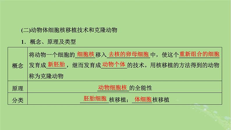 新课标2023版高考生物一轮总复习第十三单元细胞工程第2讲动物细胞工程课件08