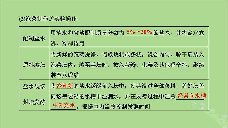 新课标2023版高考生物一轮总复习第十二单元发酵工程第1讲传统发酵技术与发酵工程及应用课件06