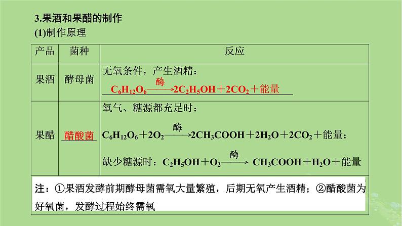 新课标2023版高考生物一轮总复习第十二单元发酵工程第1讲传统发酵技术与发酵工程及应用课件07