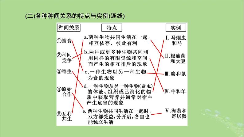 新课标2023版高考生物一轮总复习第十单元种群和群落第2讲群落及其演替课件第6页