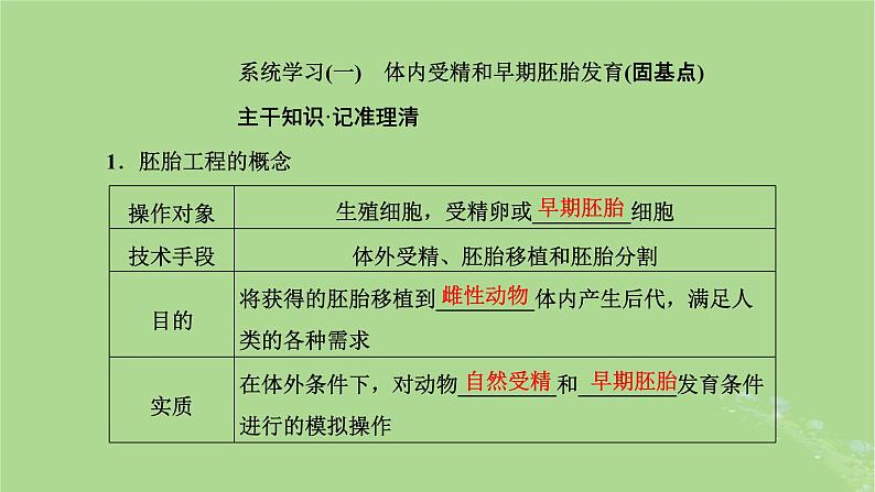 新课标2023版高考生物一轮总复习第十三单元细胞工程第3讲胚胎工程课件第4页