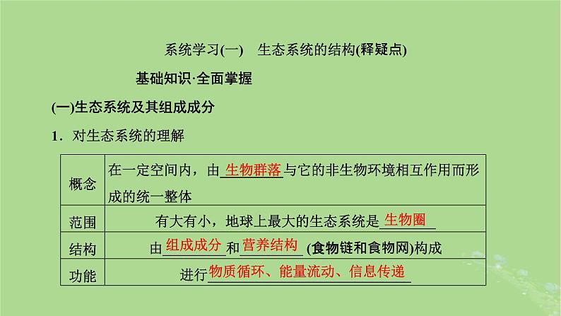 新课标2023版高考生物一轮总复习第十一单元生态系统及人类与环境第1讲生态系统的结构和能量流动课件04