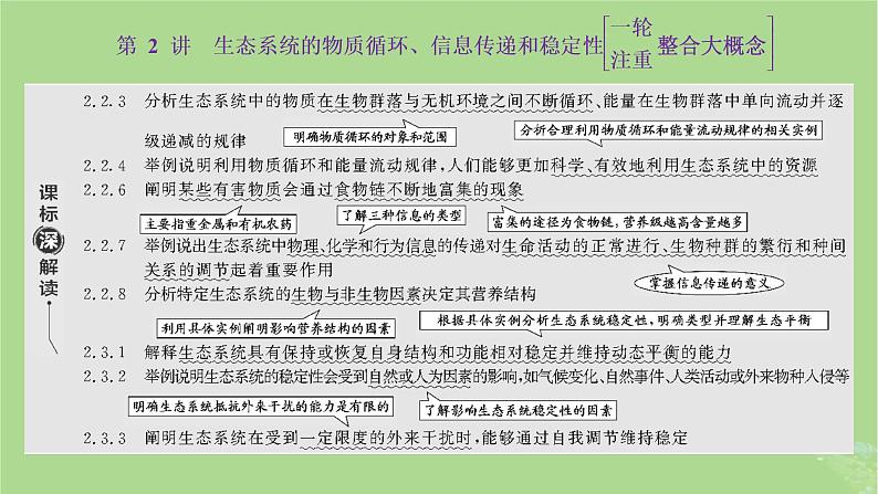 新课标2023版高考生物一轮总复习第十一单元生态系统及人类与环境第2讲生态系统的物质循环信息传递和稳定性课件01