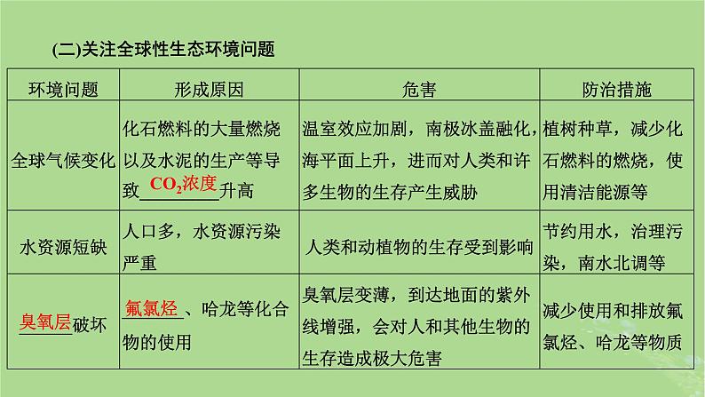 新课标2023版高考生物一轮总复习第十一单元生态系统及人类与环境第3讲人与环境课件第6页