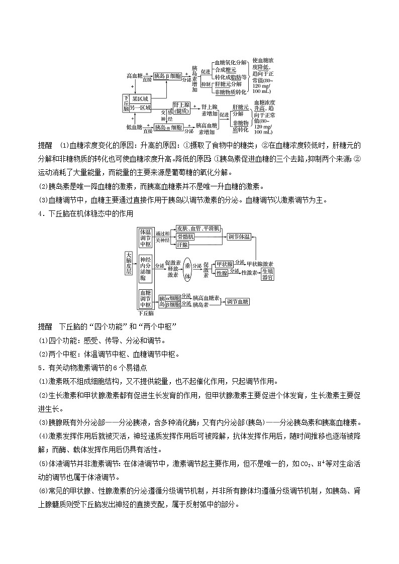 高考生物二轮复习专题5生命活动的调节第10讲内环境与动物的内分泌系统学案第2页