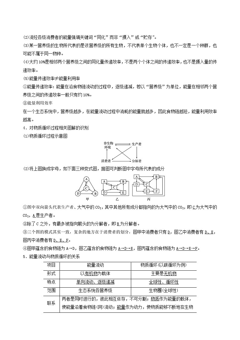 高考生物二轮复习专题6生物与环境第14讲生态系统、人类与环境学案第3页