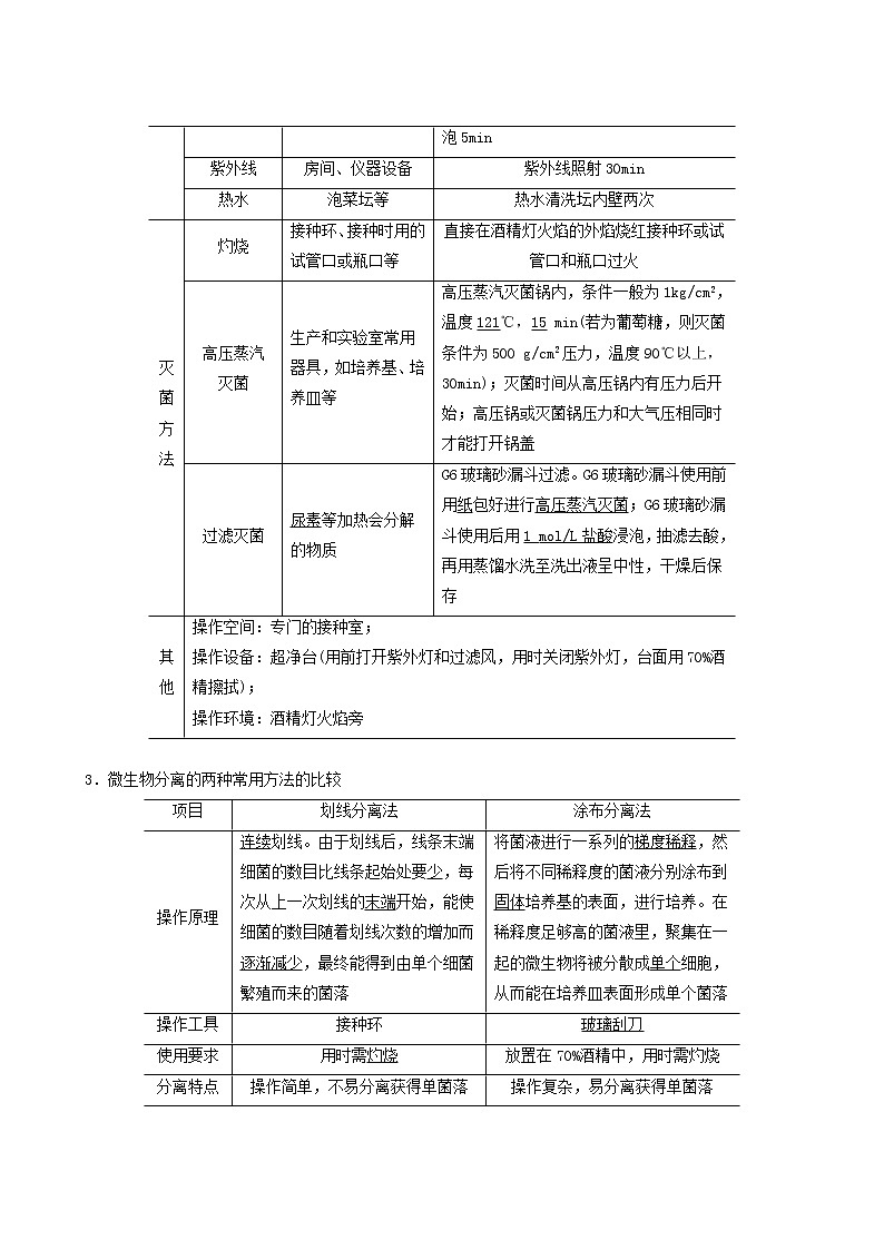 高考生物二轮复习专题8生物技术实践第17讲微生物的利用与酶的应用学案第2页