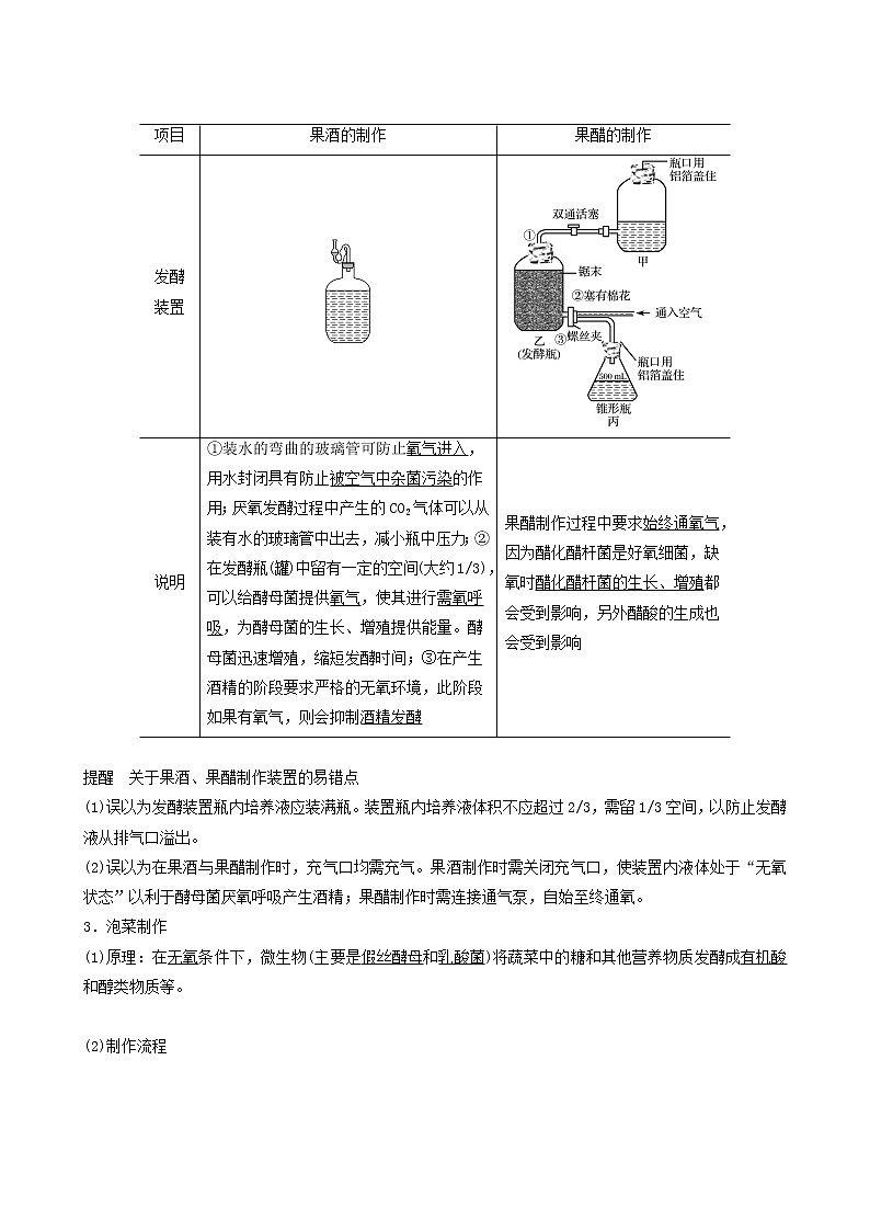 高考生物二轮复习专题8生物技术实践第18讲传统发酵技术与植物组织培养学案第2页