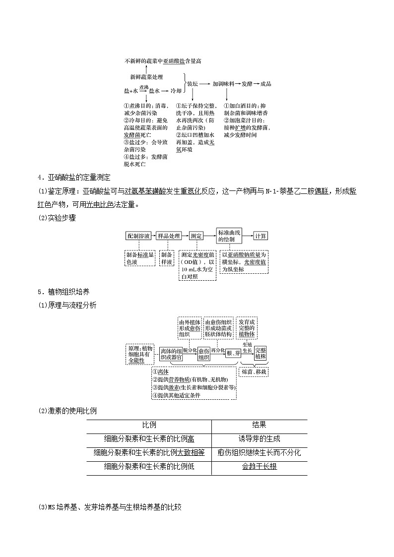高考生物二轮复习专题8生物技术实践第18讲传统发酵技术与植物组织培养学案第3页