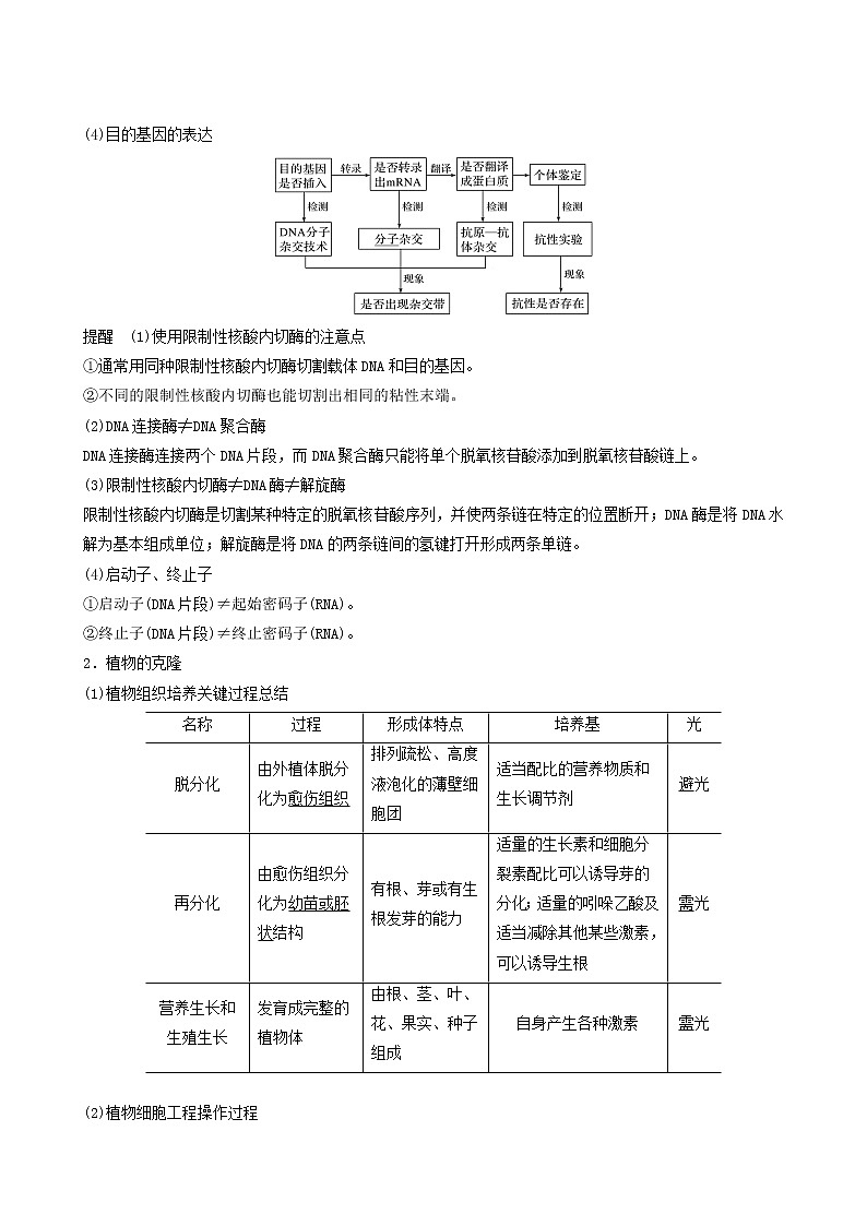 高考生物二轮复习专题9现代生物技术第19讲基因工程和克隆技术学案03