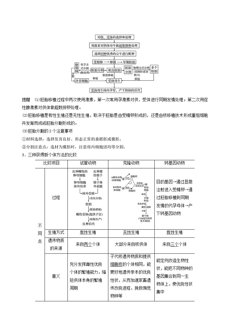 高考生物二轮复习专题9现代生物技术第20讲胚胎工程和生态工程学案第2页