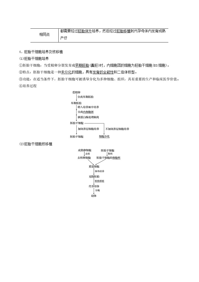 高考生物二轮复习专题9现代生物技术第20讲胚胎工程和生态工程学案第3页
