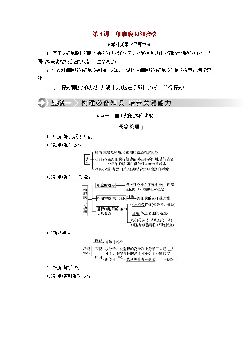 2023版高考生物一轮总复习第2单元细胞的基本结构第4课细胞膜和细胞核教师用书第1页