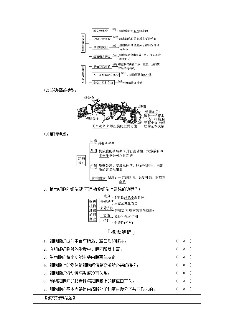 2023版高考生物一轮总复习第2单元细胞的基本结构第4课细胞膜和细胞核教师用书第2页