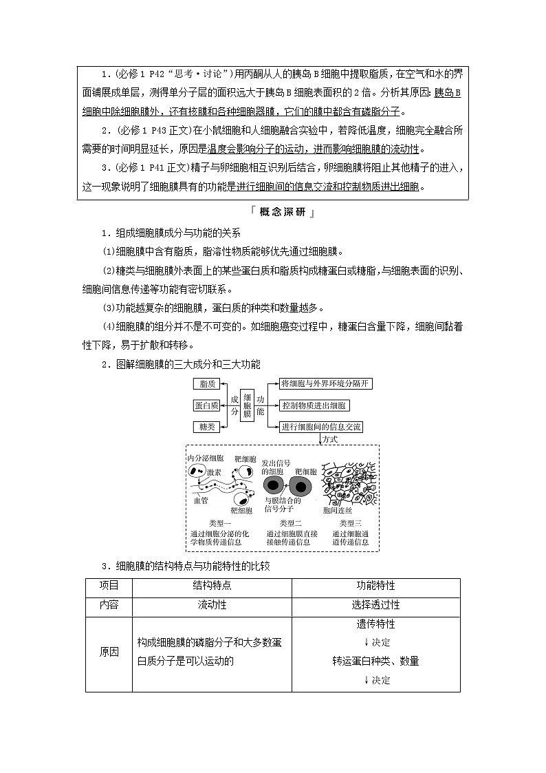 2023版高考生物一轮总复习第2单元细胞的基本结构第4课细胞膜和细胞核教师用书第3页