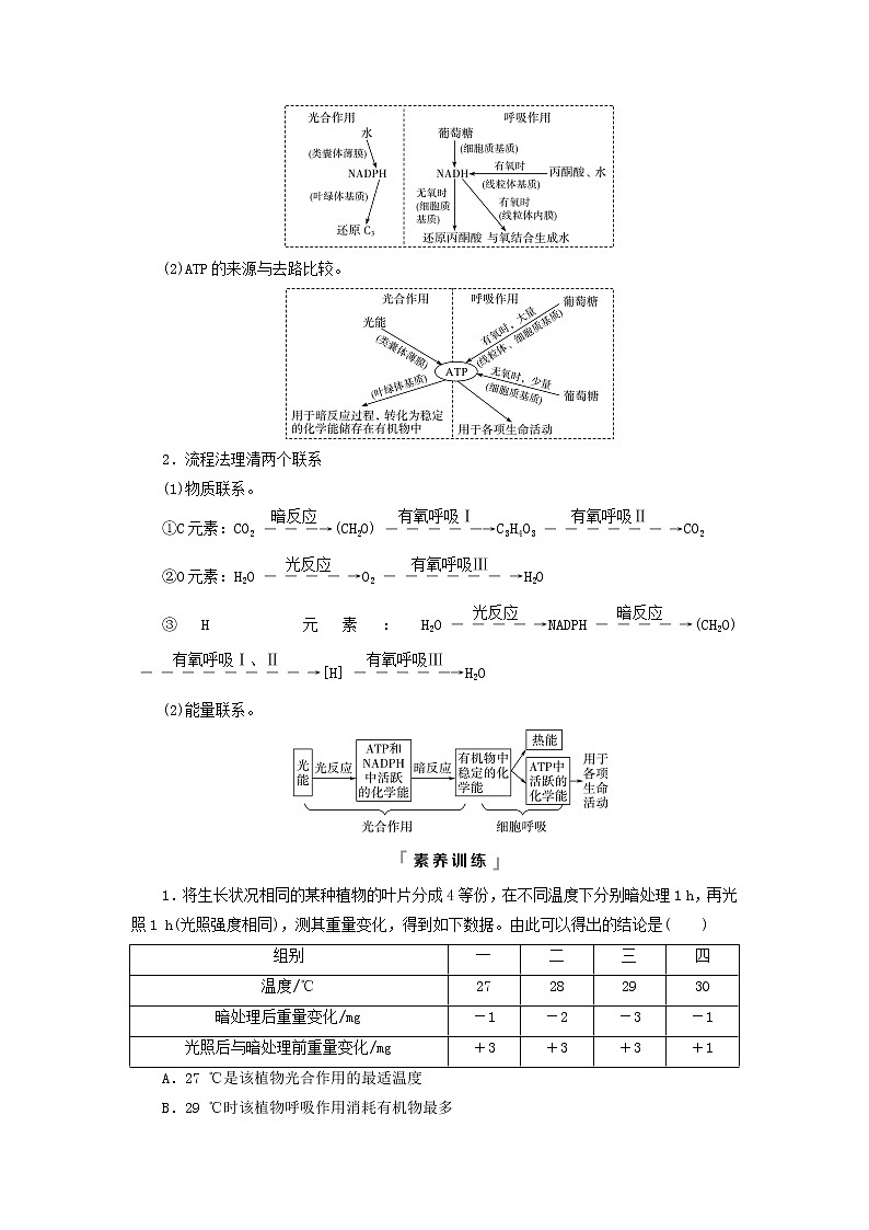 2023版高考生物一轮总复习第3单元细胞的能量供应和利用高频考点进阶课1.光合作用与细胞呼吸的综合应用教师用书02