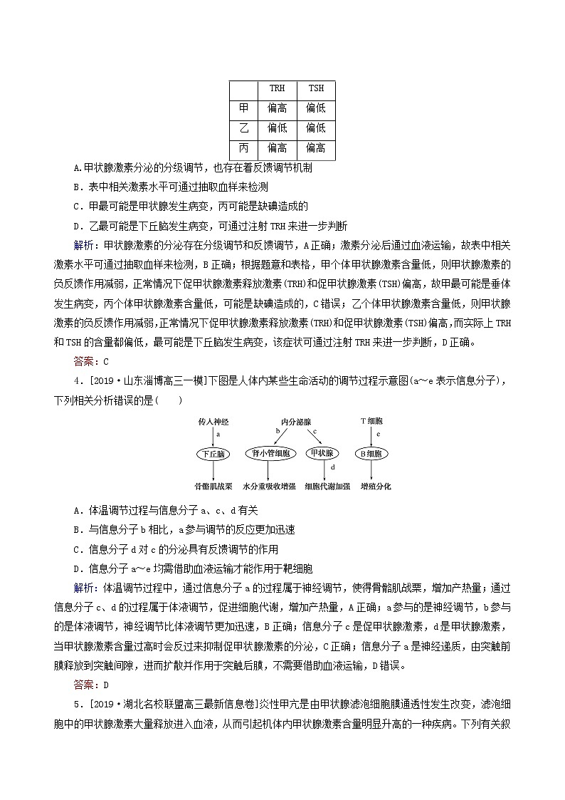 高考生物二轮复习（11）动物生命活动的调节训练含答案第2页