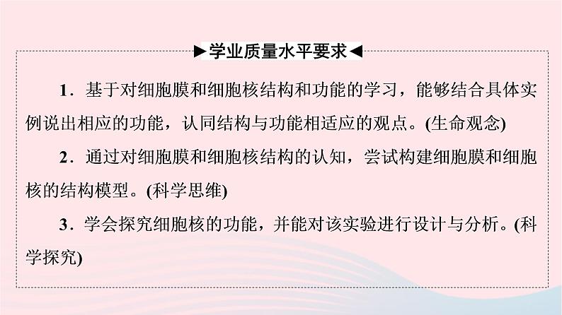 2023版高考生物一轮总复习第2单元细胞的基本结构第4课细胞膜和细胞核课件第2页