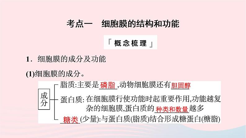 2023版高考生物一轮总复习第2单元细胞的基本结构第4课细胞膜和细胞核课件第4页