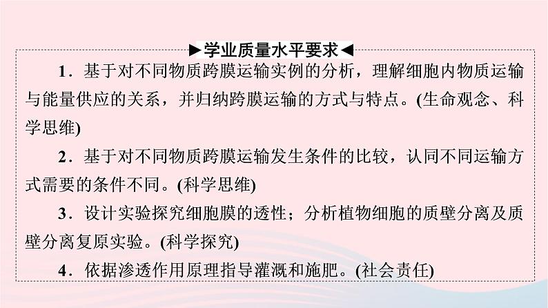 2023版高考生物一轮总复习第3单元细胞的能量供应和利用第6课细胞的物质输入和输出课件第2页