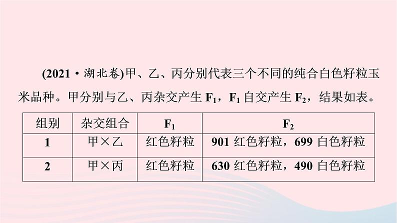 2023版高考生物一轮总复习第5单元遗传的基本规律与伴性遗传高频考点进阶课2.基因自由组合定律在特殊情况下的应用课件第3页