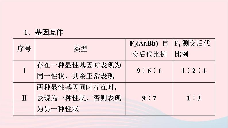 2023版高考生物一轮总复习第5单元遗传的基本规律与伴性遗传高频考点进阶课2.基因自由组合定律在特殊情况下的应用课件第6页