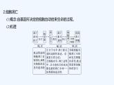 2023版创新设计高考生物（新教材人教版）总复习一轮课件微专题6 细胞自噬与细胞凋亡