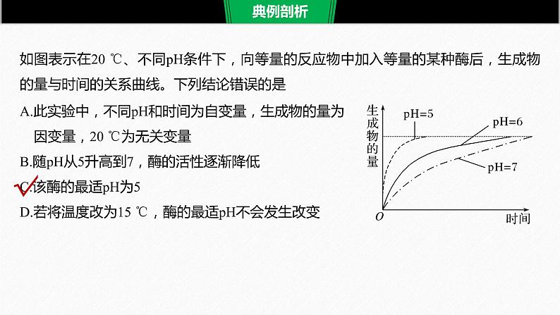 高考生物二轮复习专题9核心题型突破题型3图表图像类选择题课件第4页