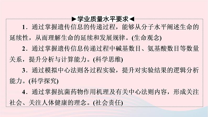 2023版高考生物一轮总复习第6单元基因的本质和表达第19课基因的表达课件第2页