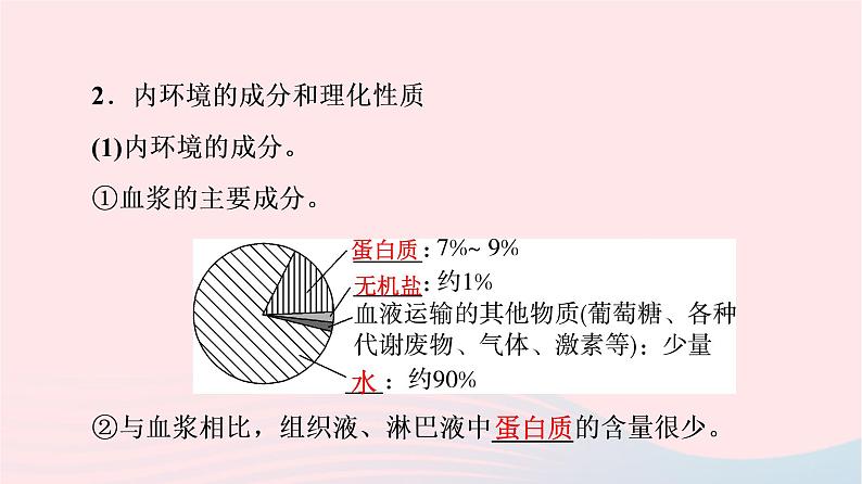 2023版高考生物一轮总复习第8单元生命活动的调节第23课人体的内环境与稳态课件07