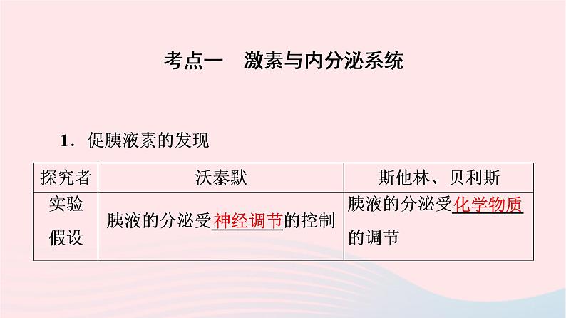 2023版高考生物一轮总复习第8单元生命活动的调节第26课内分泌系统组成与体液调节的过程课件04