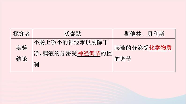 2023版高考生物一轮总复习第8单元生命活动的调节第26课内分泌系统组成与体液调节的过程课件06