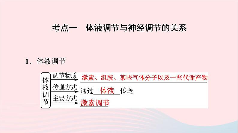 2023版高考生物一轮总复习第8单元生命活动的调节第27课体液调节与神经调节的关系课件04