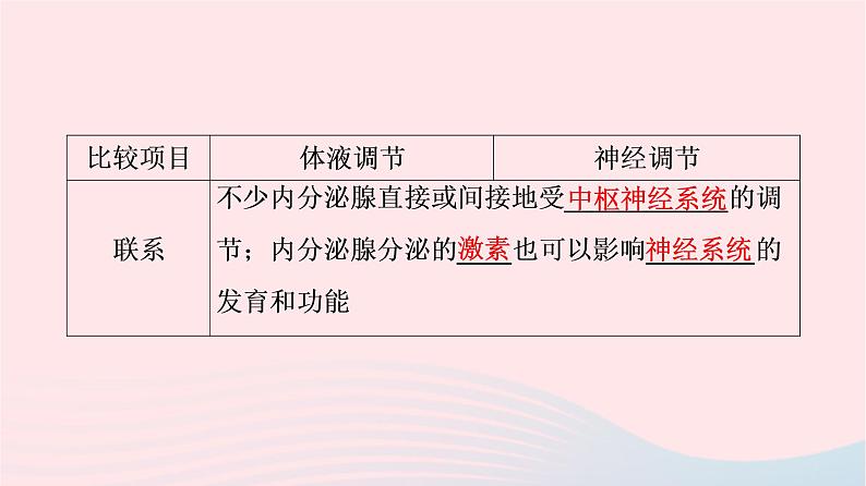 2023版高考生物一轮总复习第8单元生命活动的调节第27课体液调节与神经调节的关系课件06