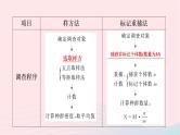 2023版高考生物一轮总复习第9单元生物与环境第30课种群及其动态课件