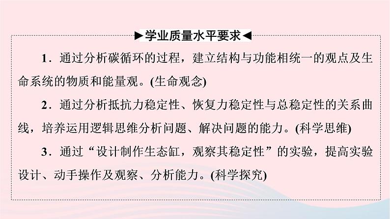 2023版高考生物一轮总复习第9单元生物与环境第33课生态系统的物质循环信息传递及稳定性课件02