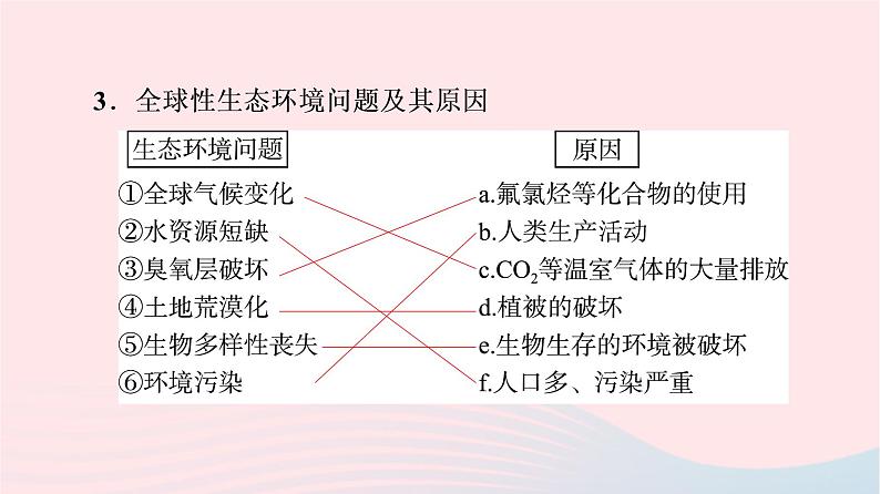 2023版高考生物一轮总复习第9单元生物与环境第34课人与环境课件06