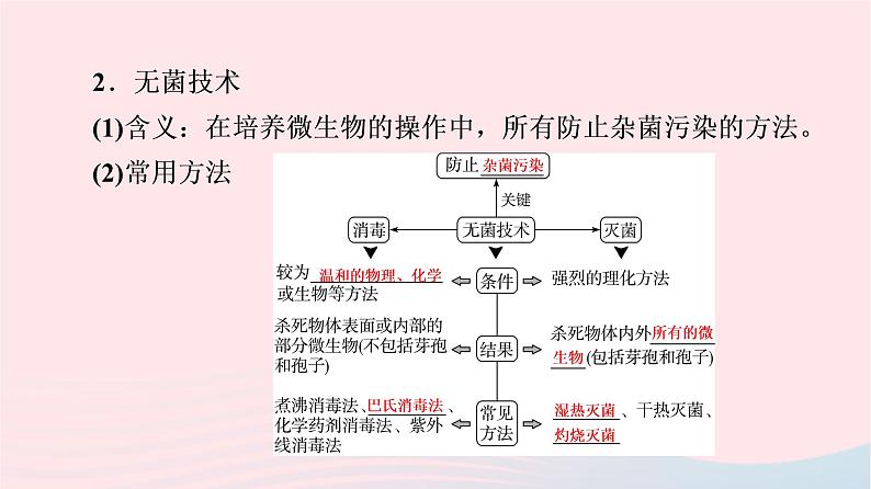 2023版高考生物一轮总复习第10单元生物技术与工程第36课微生物的培养技术及应用课件06