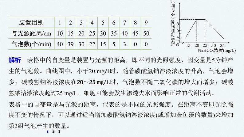 高考生物二轮复习专题2细胞代谢热点题型4“变量控制法”突破光合作用和细胞呼吸的实验题课件第6页