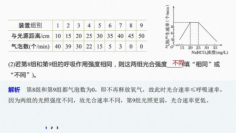 高考生物二轮复习专题2细胞代谢热点题型4“变量控制法”突破光合作用和细胞呼吸的实验题课件第7页